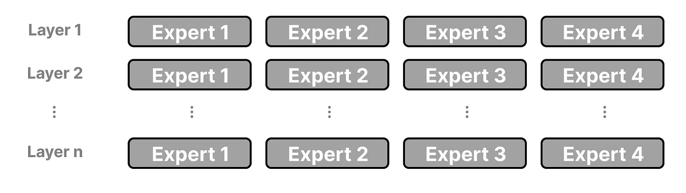 大语言模型中的MoE-牛翰网