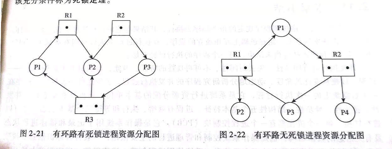 面试：什么是死锁，如何避免或解决死锁；MySQL中的死锁现象，MySQL死锁如何解决-牛翰网