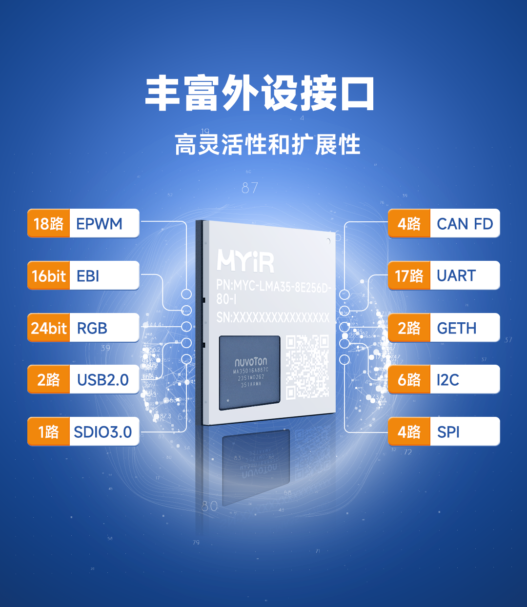 17路UART和4路CAN FD，新唐MA35D1核心板512M DDR配置发布！