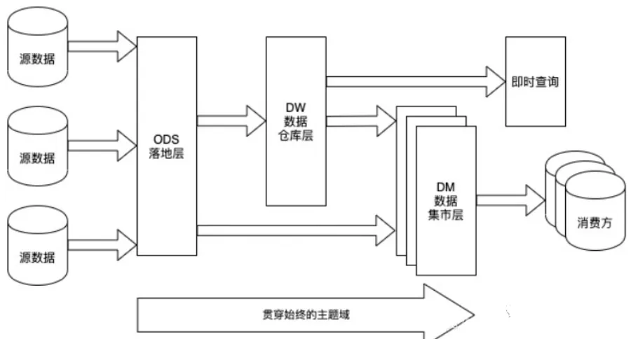 新兴数据仓库设计与实践手册：从分层架构到实际应用（二）-牛翰网