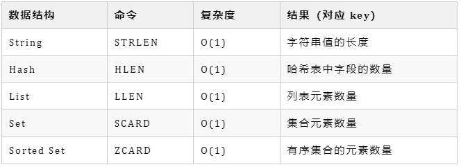 Redis中常见的延迟问题-伺服驱动牛翰社区-人工智能-牛翰网