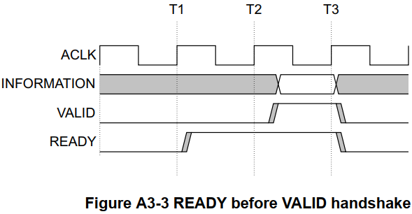 浅谈AXI协议及搭建自己的AXI IP核-01（协议解读）-牛翰网