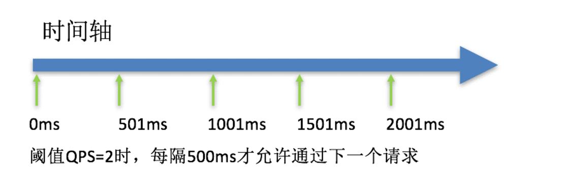 图片[7]-12.SpringCloudAlibabaSentinel实现熔断和限流-前端开发牛翰社区-编程开发-牛翰网