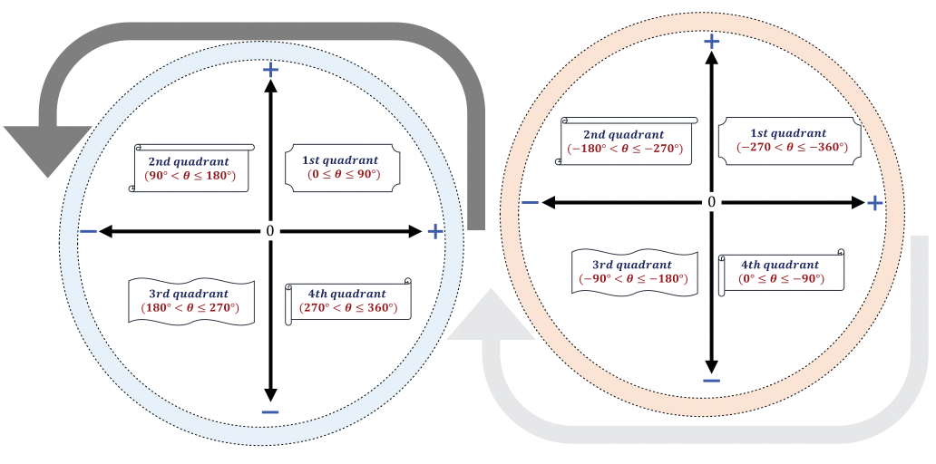 图片[2]-工程师和科学家的高等数学及python实例：1三角函数-牛翰网