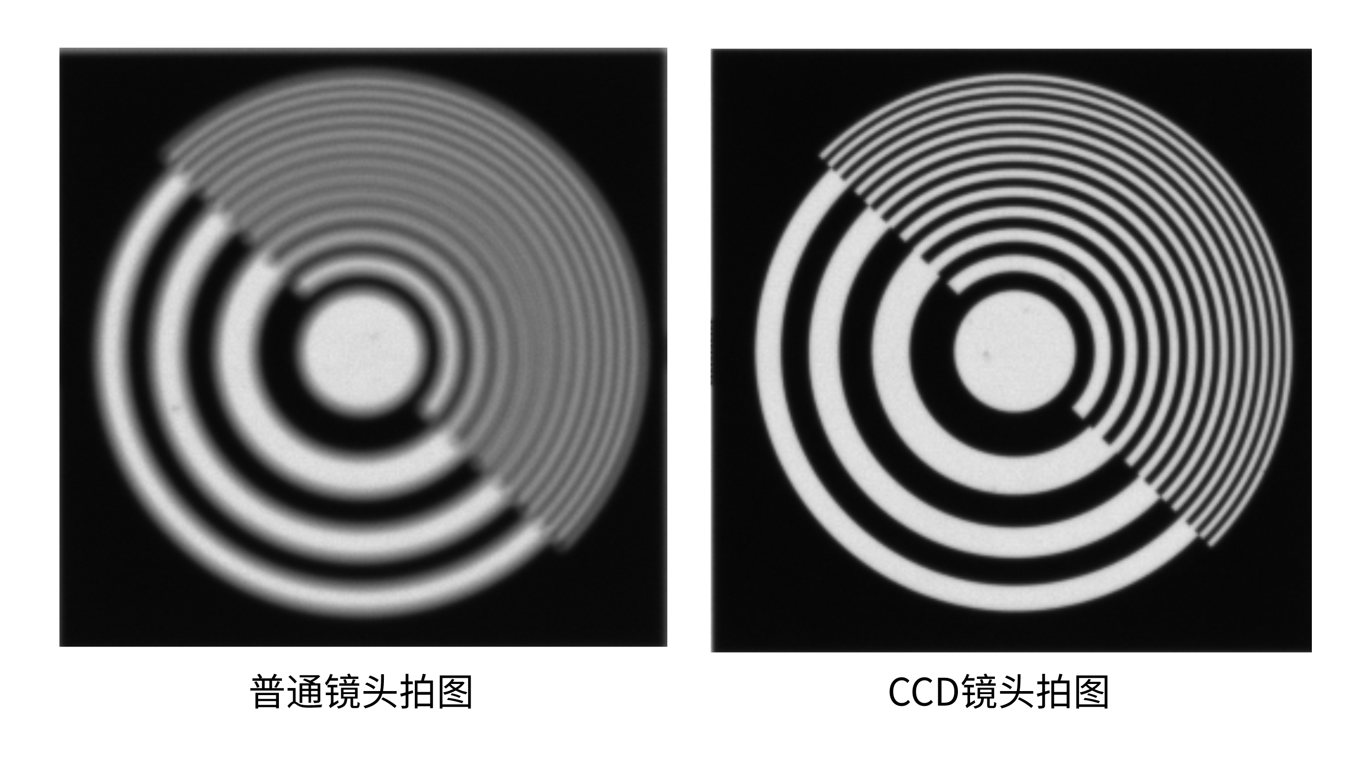 新品上市 I OPT(奥普特)Crocodile系列微距镜头,满足小视野高精度成像需求