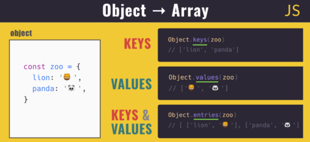 JavaScript对象转数组的3种简单方法小结-牛翰网
