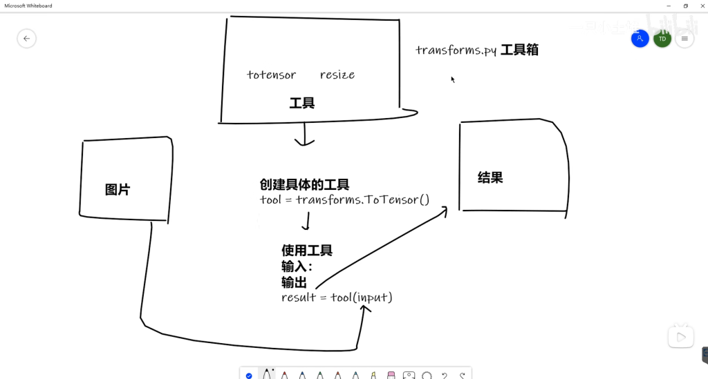 深度学习入门笔记——Transform的使用-牛翰网