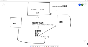 深度学习入门笔记——Transform的使用-牛翰网