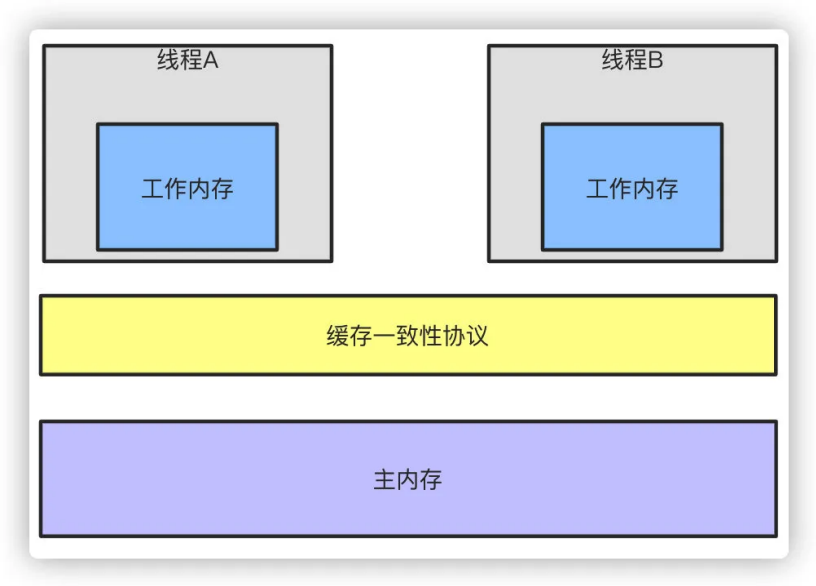Java面试之多线程&并发篇(9)-后端开发牛翰社区-编程开发-牛翰网