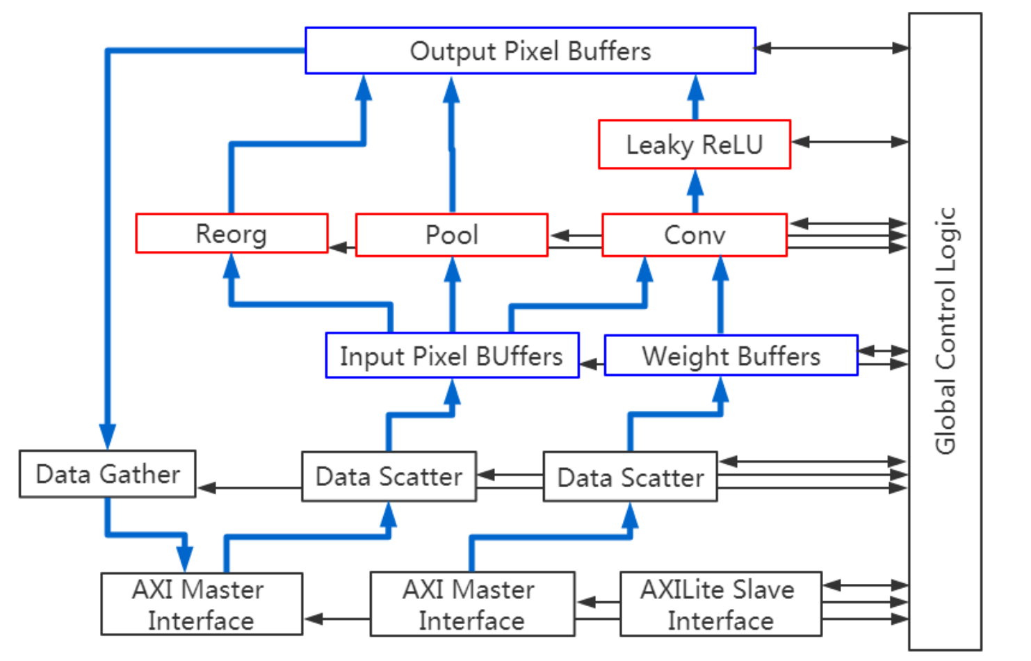 后摩尔时代的创新：在米尔FPGA上实现Tiny YOLO V4，助力AIoT应用