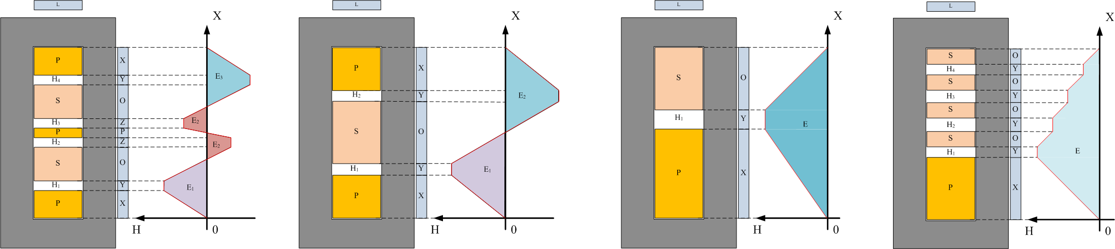 高频变压器绕组结构与漏感分析-牛翰网