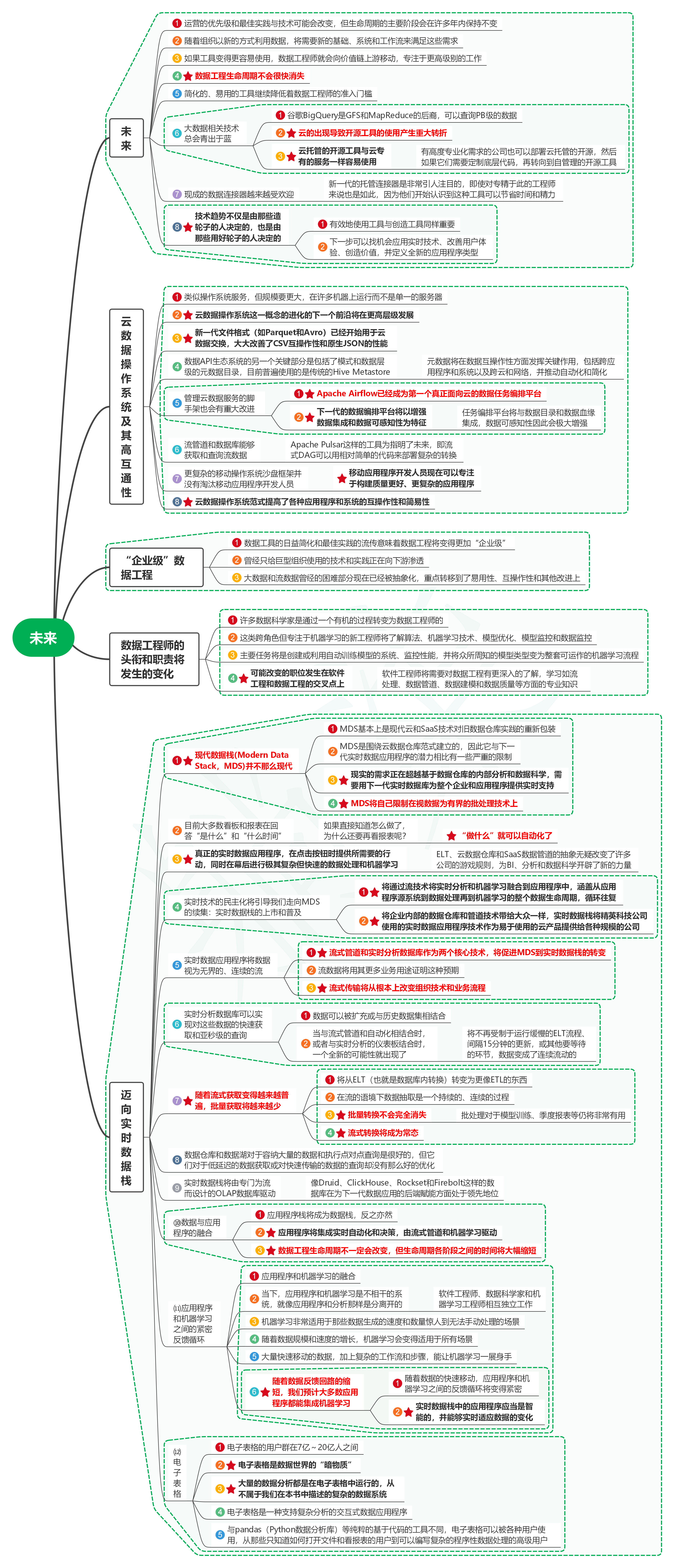 读数据工程之道：设计和构建健壮的数据系统33未来-编程算法牛翰社区-数据算法-牛翰网