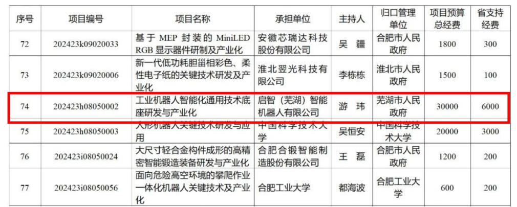 启智智能化通用技术底座项目启动会召开