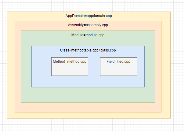 .NET Core 反射底层原理浅谈-牛翰网
