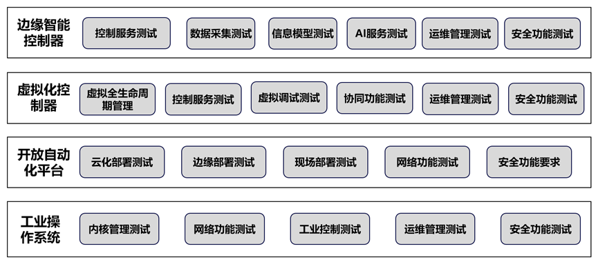 新型工业控制产品测试征集正式启动