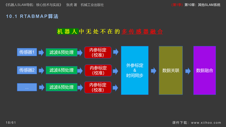 图片[18]-《机器人SLAM导航核心技术与实战》第1季：第10章_其他SLAM系统-牛翰网