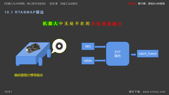 图片[16]-《机器人SLAM导航核心技术与实战》第1季：第10章_其他SLAM系统-牛翰网