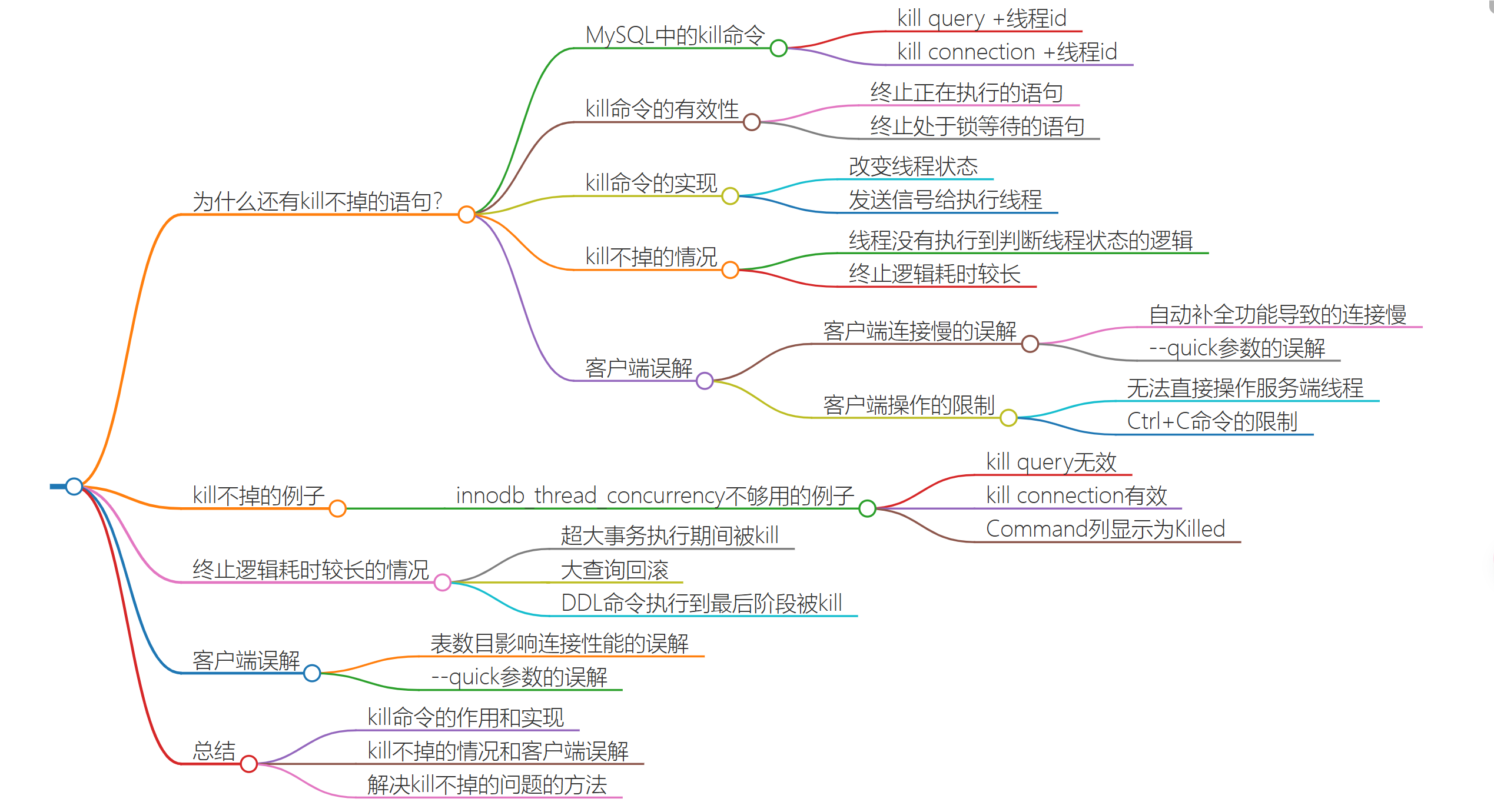 第三十一讲：为什么还有kill不掉的语句？-牛翰网