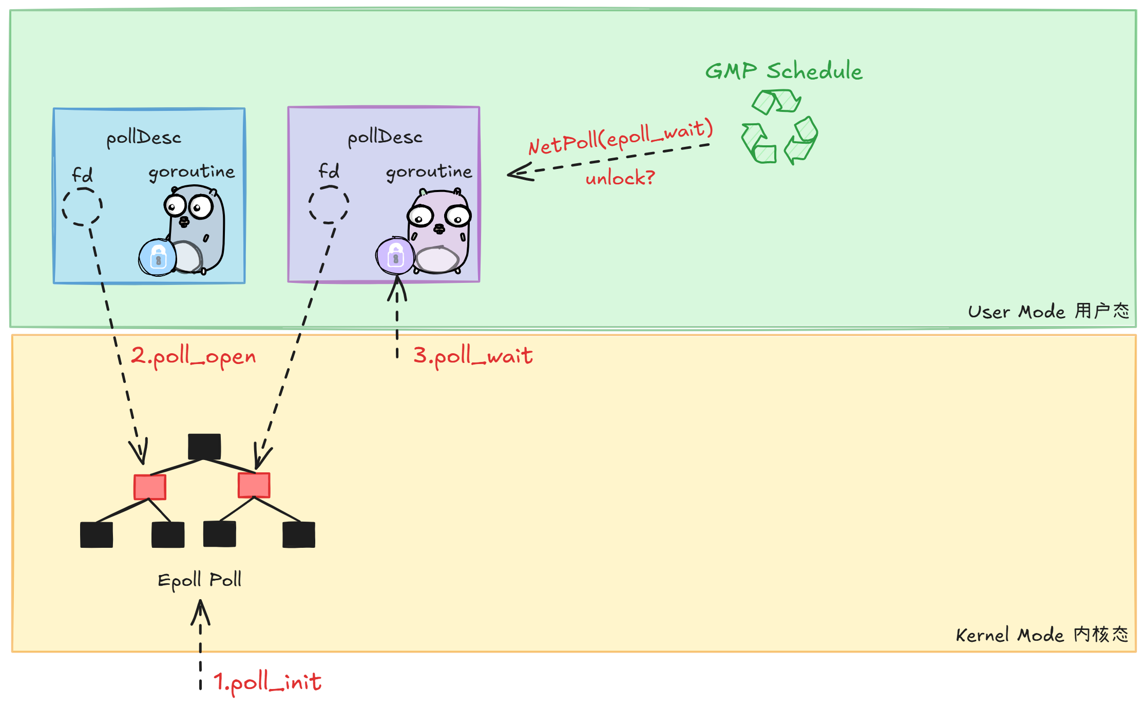 Golang网络模型netpoll源码解析-伺服驱动牛翰社区-人工智能-牛翰网