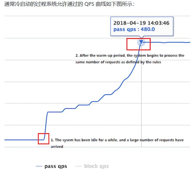 图片[5]-12.SpringCloudAlibabaSentinel实现熔断和限流-前端开发牛翰社区-编程开发-牛翰网