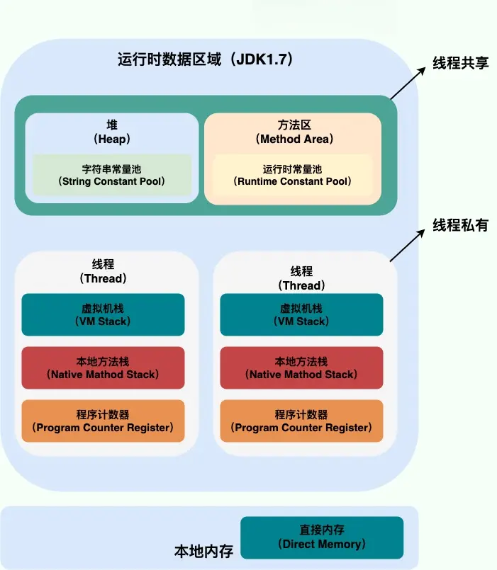 Java面试题中高级进阶(JVM篇Java内存)-智能开发牛翰社区-人工智能-牛翰网