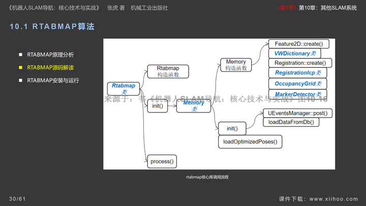 图片[30]-《机器人SLAM导航核心技术与实战》第1季：第10章_其他SLAM系统-牛翰网