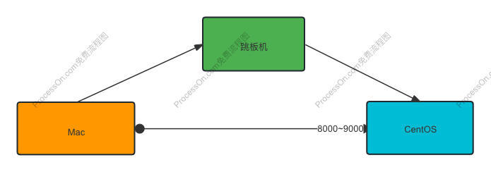 内网 BitTorrent 下载环境搭建——基于 Transmission,BT Tracker的原理及.Net Core简单实现Tracker Server-牛翰网