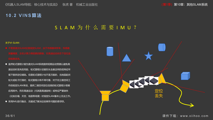 图片[35]-《机器人SLAM导航核心技术与实战》第1季：第10章_其他SLAM系统-牛翰网