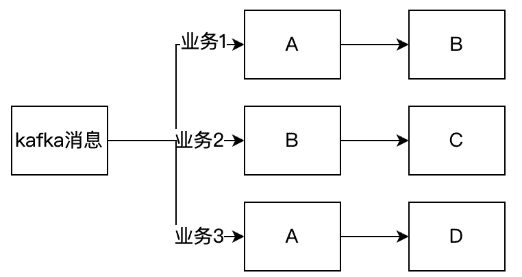 流程编排LiteFlow-业务代码解耦-牛翰网