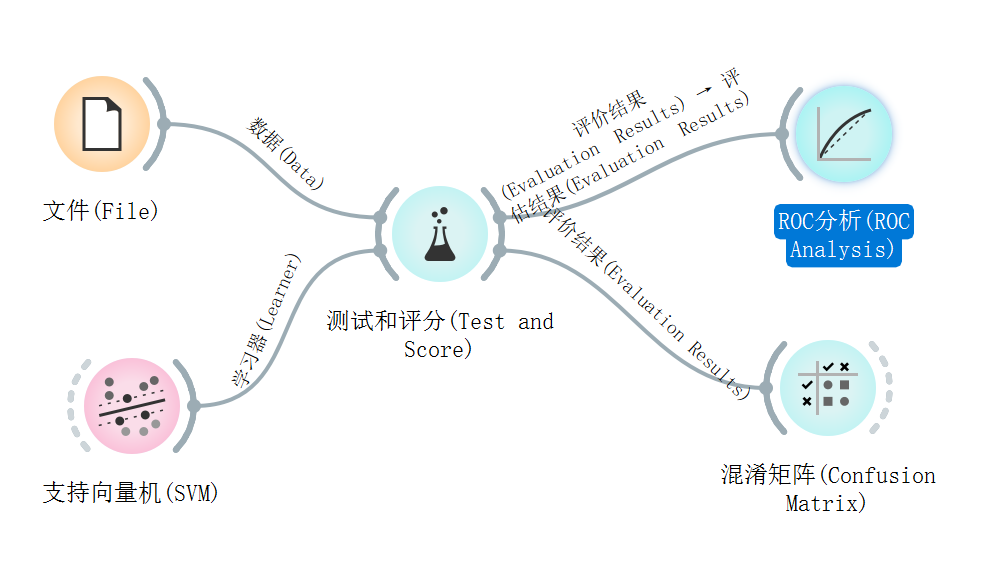 图片[1]-orange人工智能分类问题-牛翰网