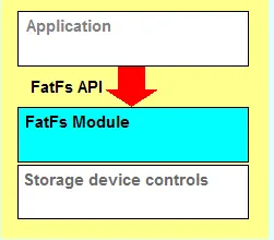 【文件系统】嵌入式文件系统Fatfs简介-牛翰网