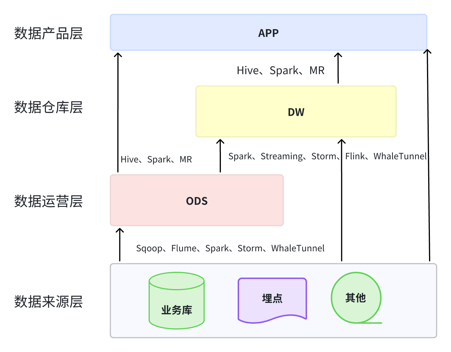 新兴数据仓库设计与实践手册：从分层架构到实际应用（二）-牛翰网