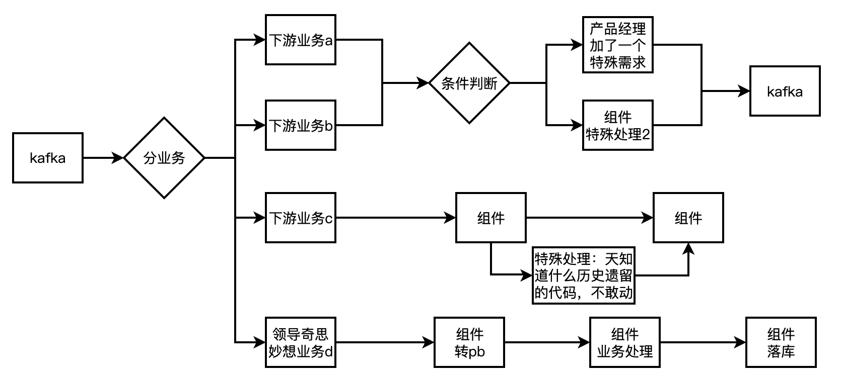 流程编排LiteFlow-业务代码解耦-牛翰网