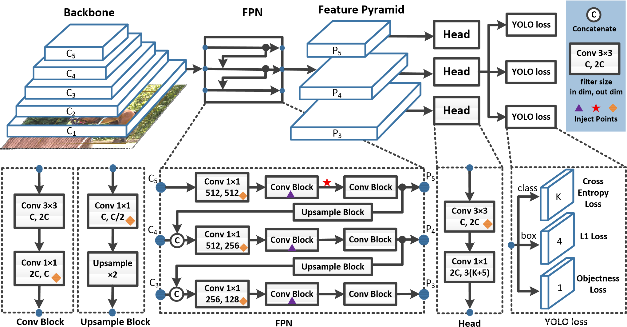 后摩尔时代的创新:在米尔FPGA上实现Tiny YOLO V4,助力AIoT应用
