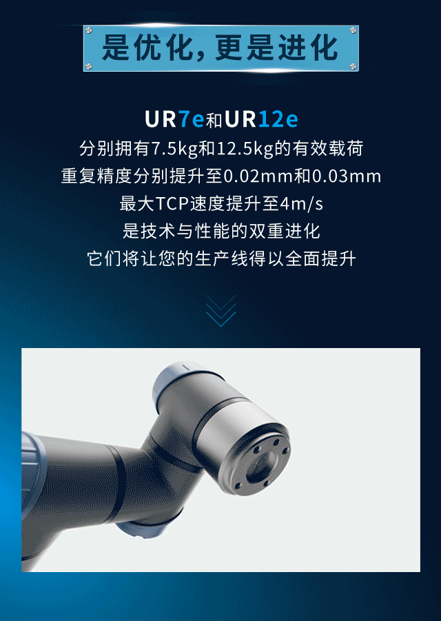因中国，而创造：UR7e & UR12e耀目登场！
