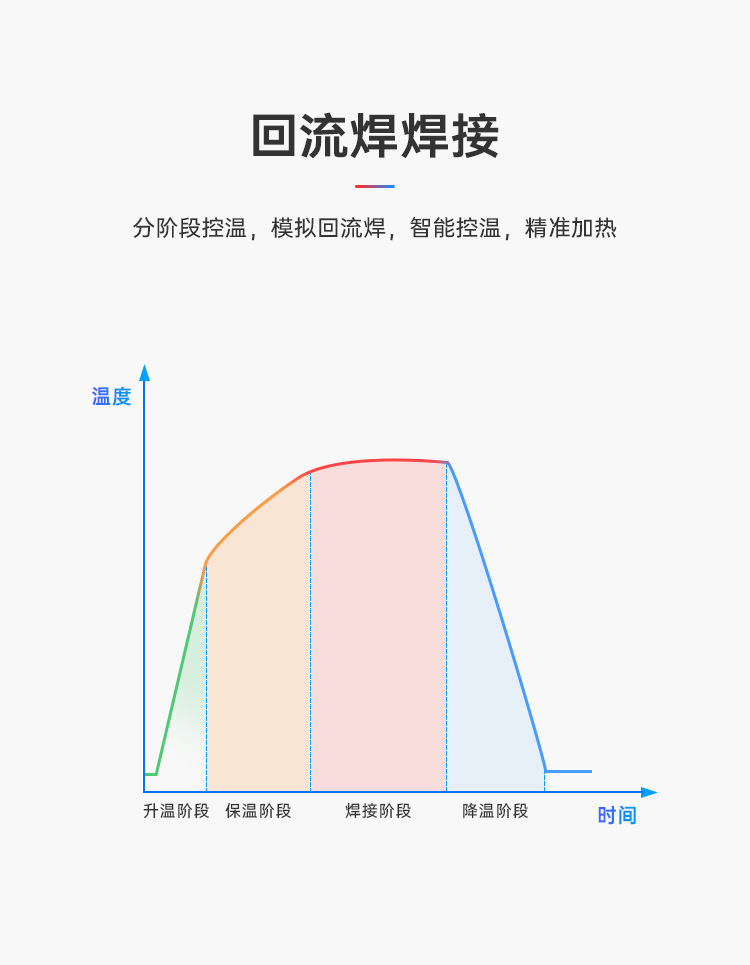 图片[6]-更快更强 | HP15加热台新品78折！Max温度350度，200度只需60秒！30~150W功率可调，恒温加热和回流焊双模式！-后端开发牛翰社区-编程开发-牛翰网