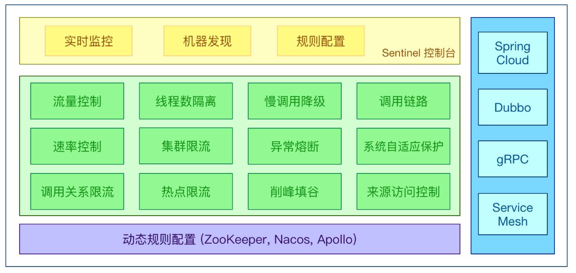12.SpringCloudAlibabaSentinel实现熔断和限流-前端开发牛翰社区-编程开发-牛翰网