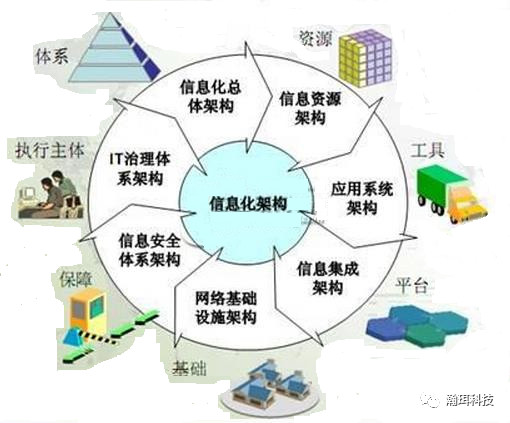 企业信息化1.3-谁会参与企业信息化？-牛翰网