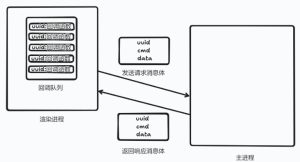 一文带你搞懂Electron如何优雅的进行进程间通讯-牛翰网