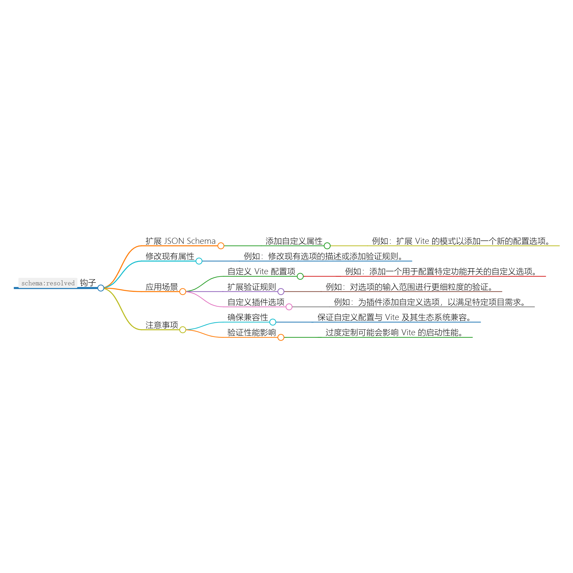 Nuxt.js 应用中的 schema：resolved 事件钩子详解-牛翰网