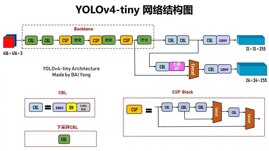 后摩尔时代的创新:在米尔FPGA上实现Tiny YOLO V4,助力AIoT应用