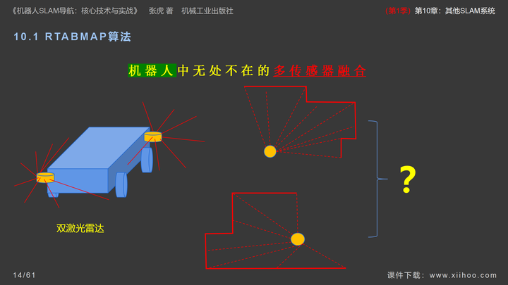 图片[14]-《机器人SLAM导航核心技术与实战》第1季：第10章_其他SLAM系统-牛翰网