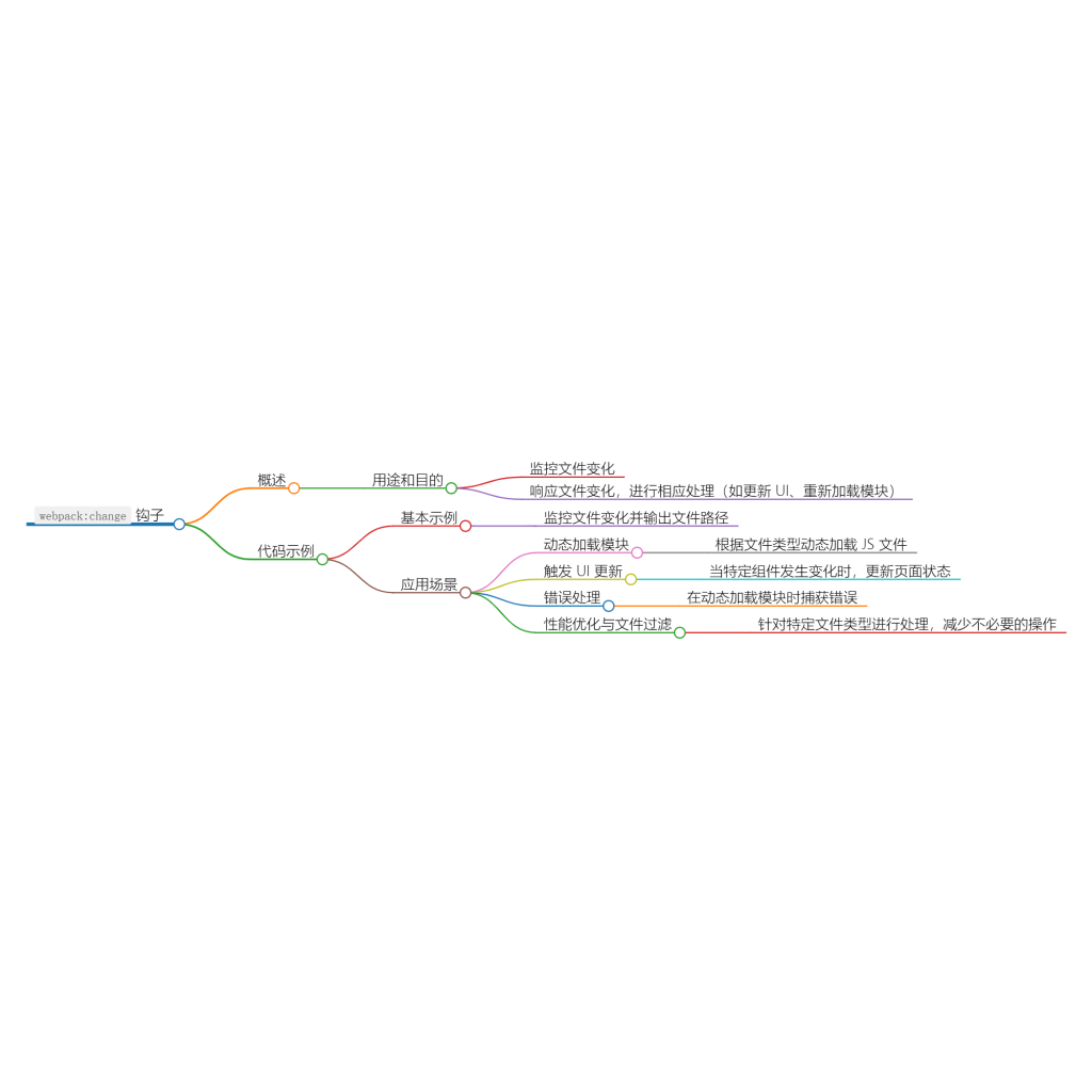 Nuxt.js 应用中的 webpack:change 事件钩子-牛翰网