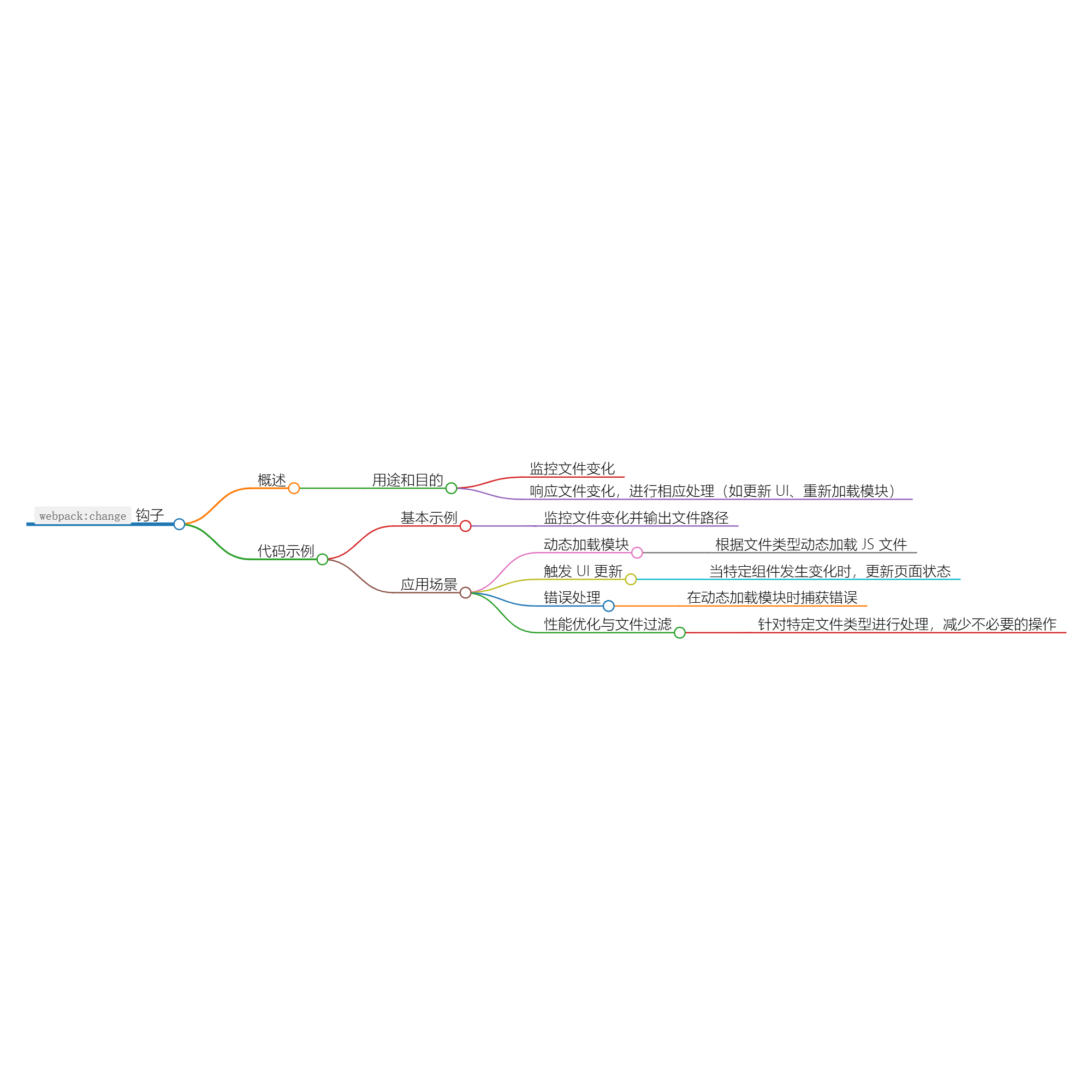 Nuxt.js 应用中的 webpack：change 事件钩子-牛翰网