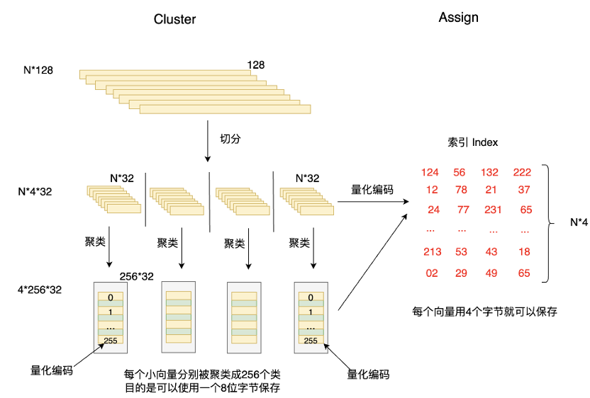 大规模向量检索与量化方法-牛翰网