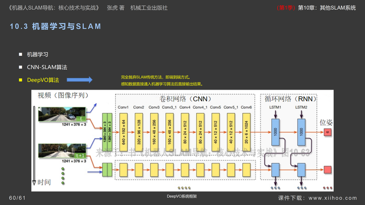 图片[58]-《机器人SLAM导航核心技术与实战》第1季：第10章_其他SLAM系统-牛翰网