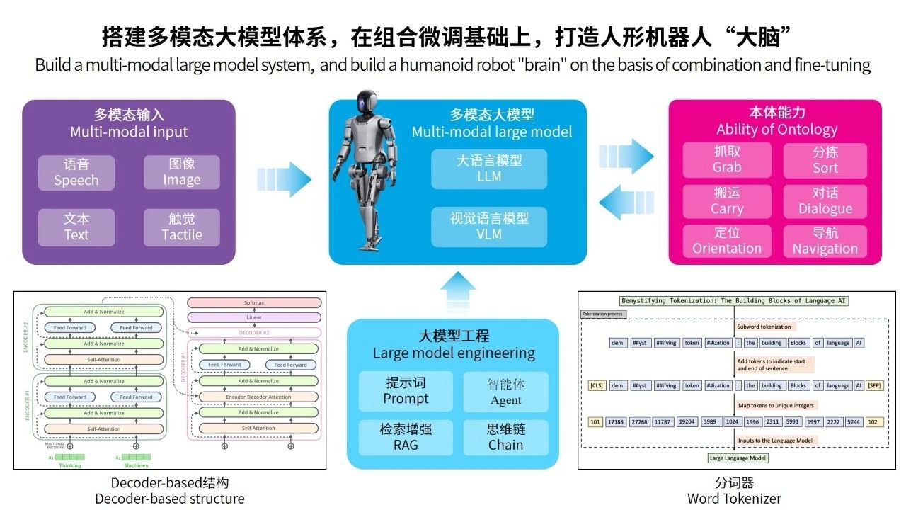 首次!世界互联网大会给人形机器人颁了领先科技奖