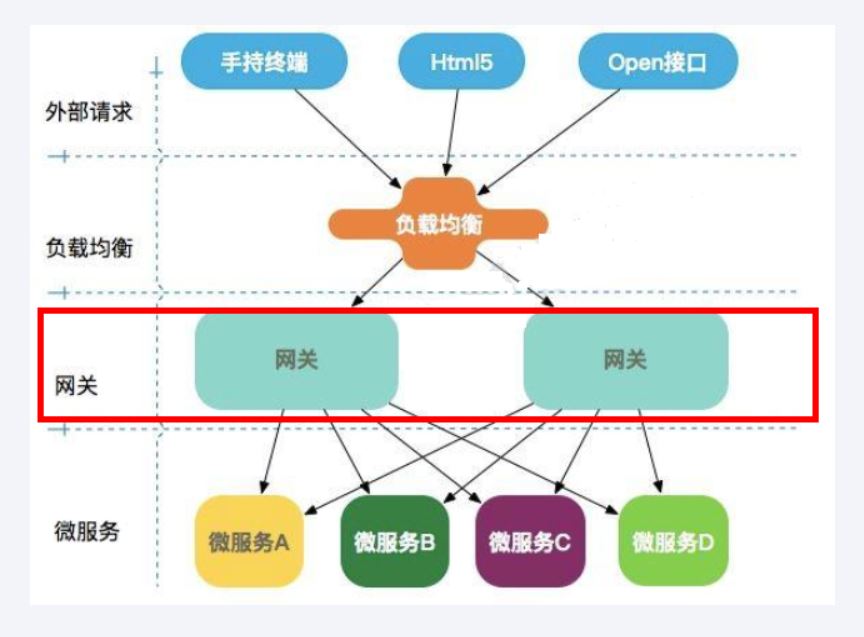 09.Gateway新一代网关-牛翰网