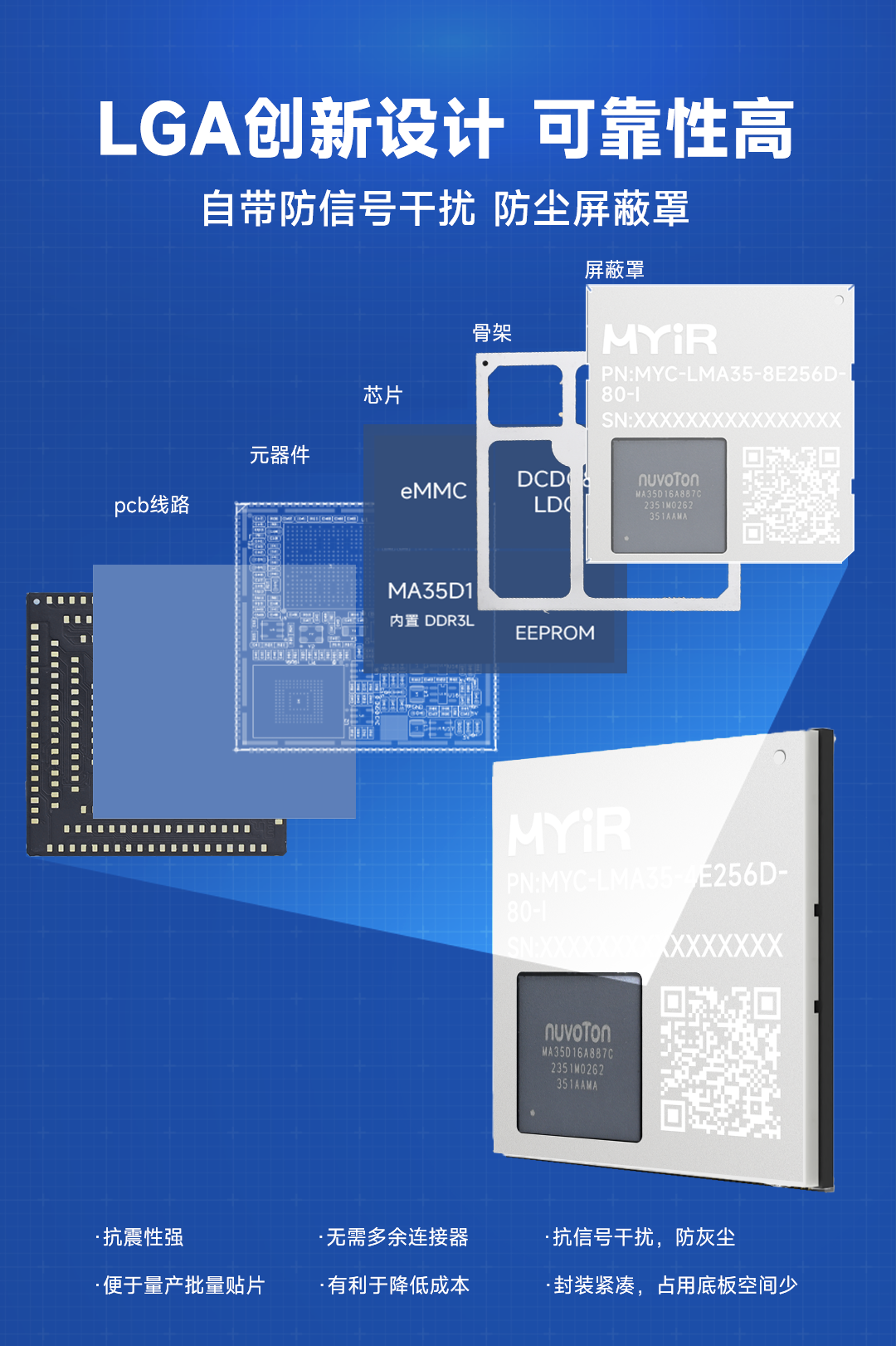 17路UART和4路CAN FD，新唐MA35D1核心板512M DDR配置发布！