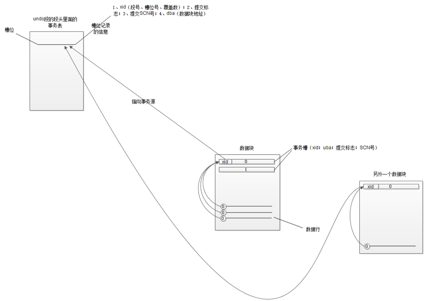 图片[1]-29、undo_2_1（事务槽、延迟块清除、构造CR块、ora-01555）-牛翰网